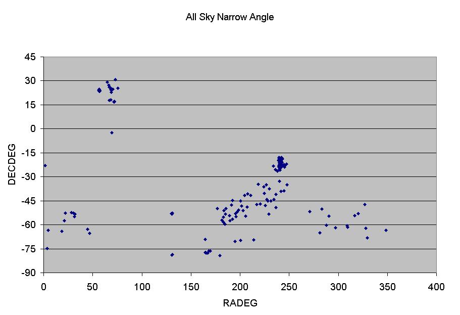All Sky Narrow Angle 
