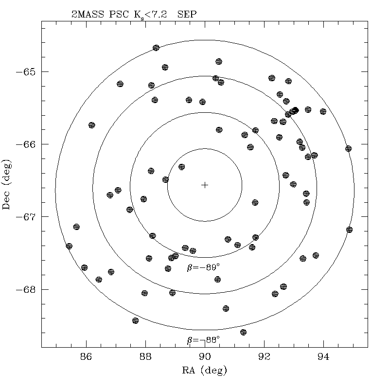 Table 1 - List of stars brighter thanK s =4.4 mag within 5.1 degrees of ...